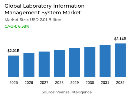 Global Laboratory Information Management System Market Report: Trends, Growth and Forecast (2026-2032)