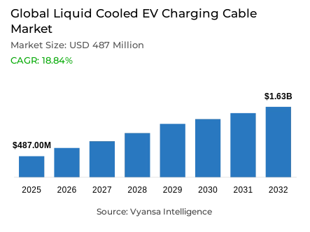Global Liquid Cooled EV Charging Cable Market Report: Trends, Growth and Forecast (2026-2032)