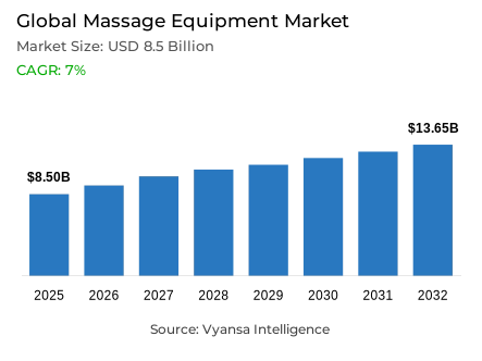 Global Massage Equipment Market Report: Trends, Growth and Forecast (2026-2032)