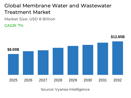 Global Membrane Water and Wastewater Treatment Market Report: Trends, Growth and Forecast (2026-2032)