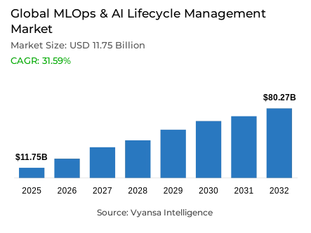 Global MLOps & AI Lifecycle Management Market Report: Trends, Growth and Forecast (2026-2032)
