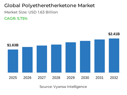 Global Polyetheretherketone Market Report: Trends, Growth and Forecast (2026-2032)