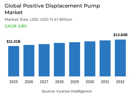 Global Positive Displacement Pump Market Report: Trends, Growth and Forecast (2026-2032)