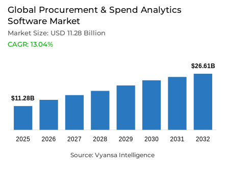 Global Procurement & Spend Analytics Software Market Report: Trends, Growth and Forecast (2026-2032)