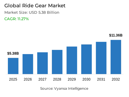 Global Ride Gear Market Report: Trends, Growth and Forecast (2026-2032)