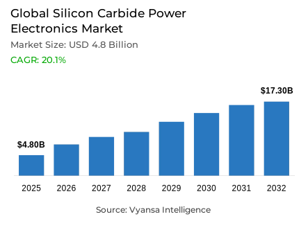 Global Silicon Carbide Power Electronics Market Report: Trends, Growth and Forecast (2026-2032)