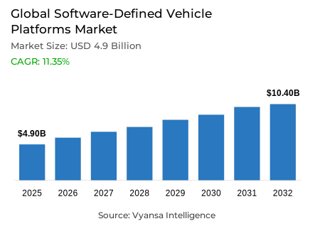Global Software-Defined Vehicle Platforms Market Report: Trends, Growth and Forecast (2026-2032)