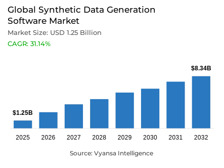 Global Synthetic Data Generation Software Market Report: Trends, Growth and Forecast (2026-2032)