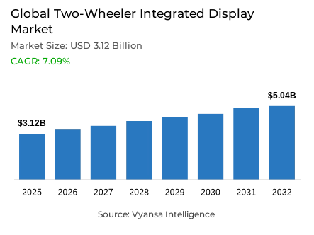 Global Two-Wheeler Integrated Display Market Report: Trends, Growth and Forecast (2026-2032)
