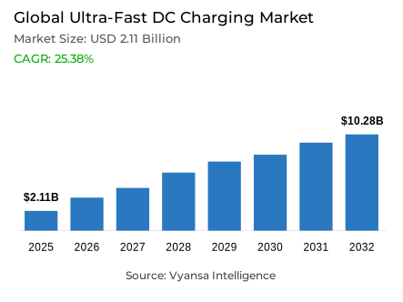 Global Ultra-Fast DC Charging Market Report: Trends, Growth and Forecast (2026-2032)