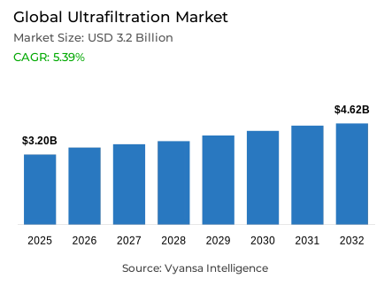 Global Ultrafiltration Market Report: Trends, Growth and Forecast (2026-2032)