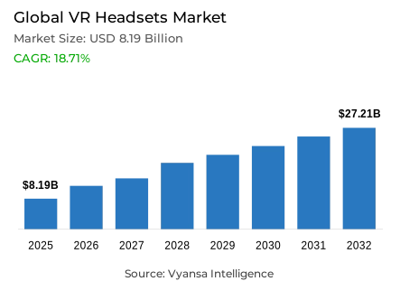 Global VR Headsets Market Report: Trends, Growth and Forecast (2026-2032)