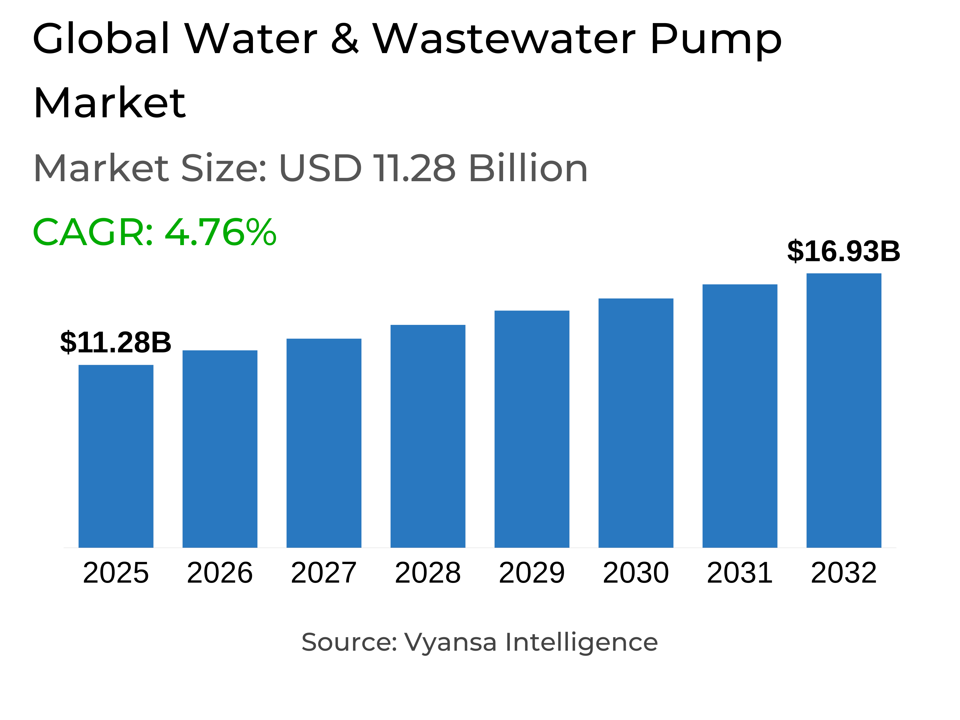 Global Water & Wastewater Pump Market Report: Trends, Growth and Forecast (2026-2032)