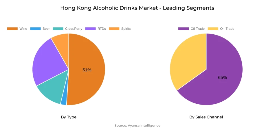 Hong Kong Alcoholic Drinks Market Segment