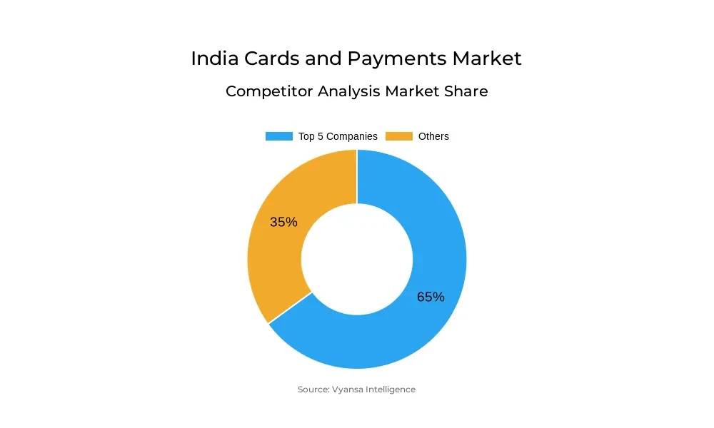 India Cards and Payments Market Competative Analysis