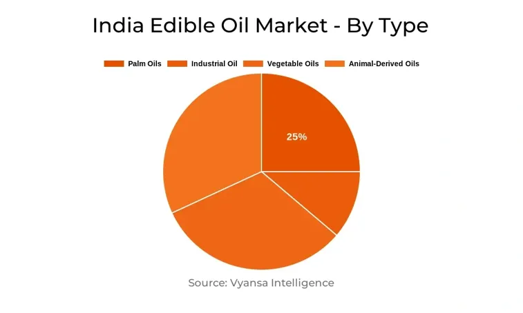 India Edible Oil Market Segment