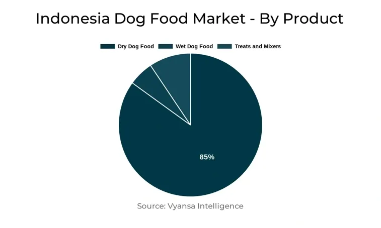 Indonesia Dog Food Market Segment