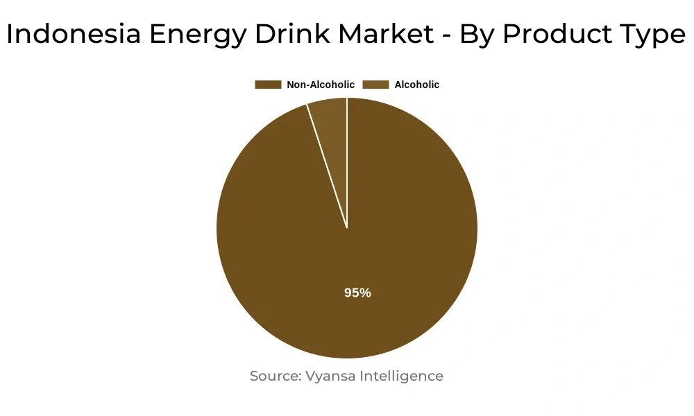 Indonesia Energy Drink Market Segment