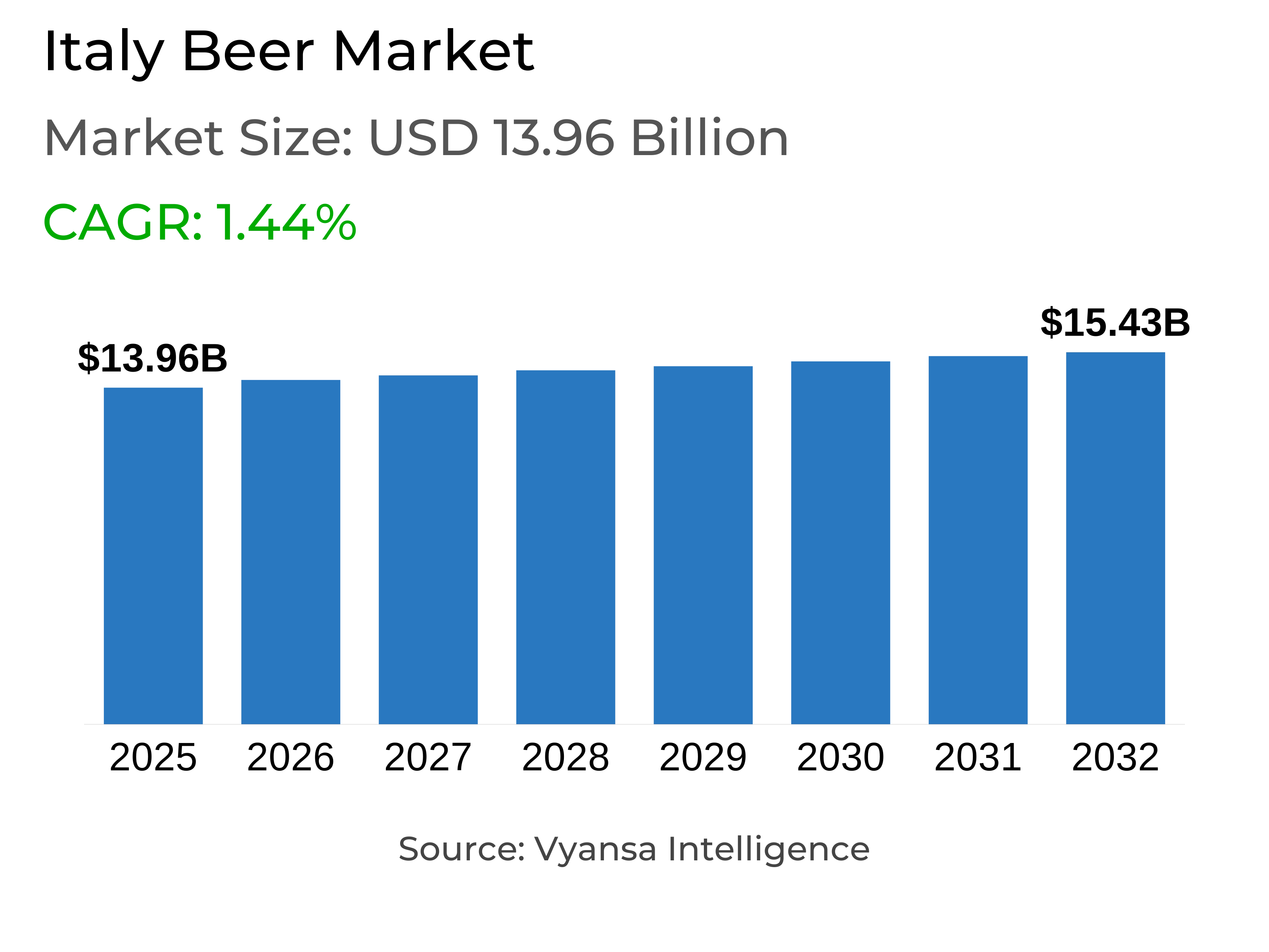 Italy Beer Market Report: Trends, Growth and Forecast (2026-2032)