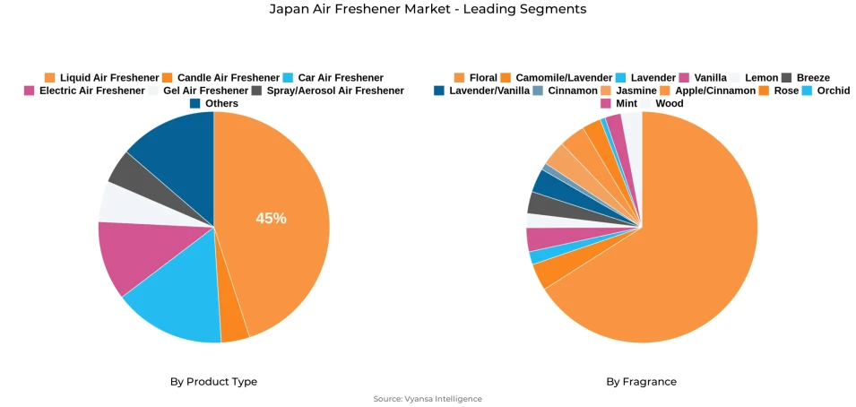 Japan Air Freshener Market Segment