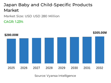 Japan Baby and Child-Specific Products  Market Report: Trends, Growth and Forecast (2026-2032)