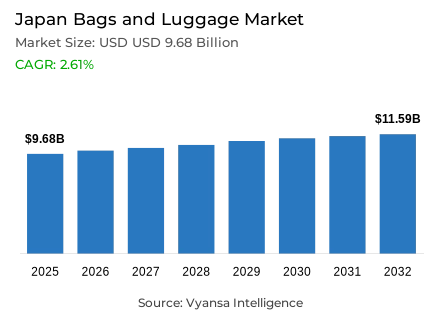Japan Bags and Luggage Market Report: Trends, Growth and Forecast (2026-2032)