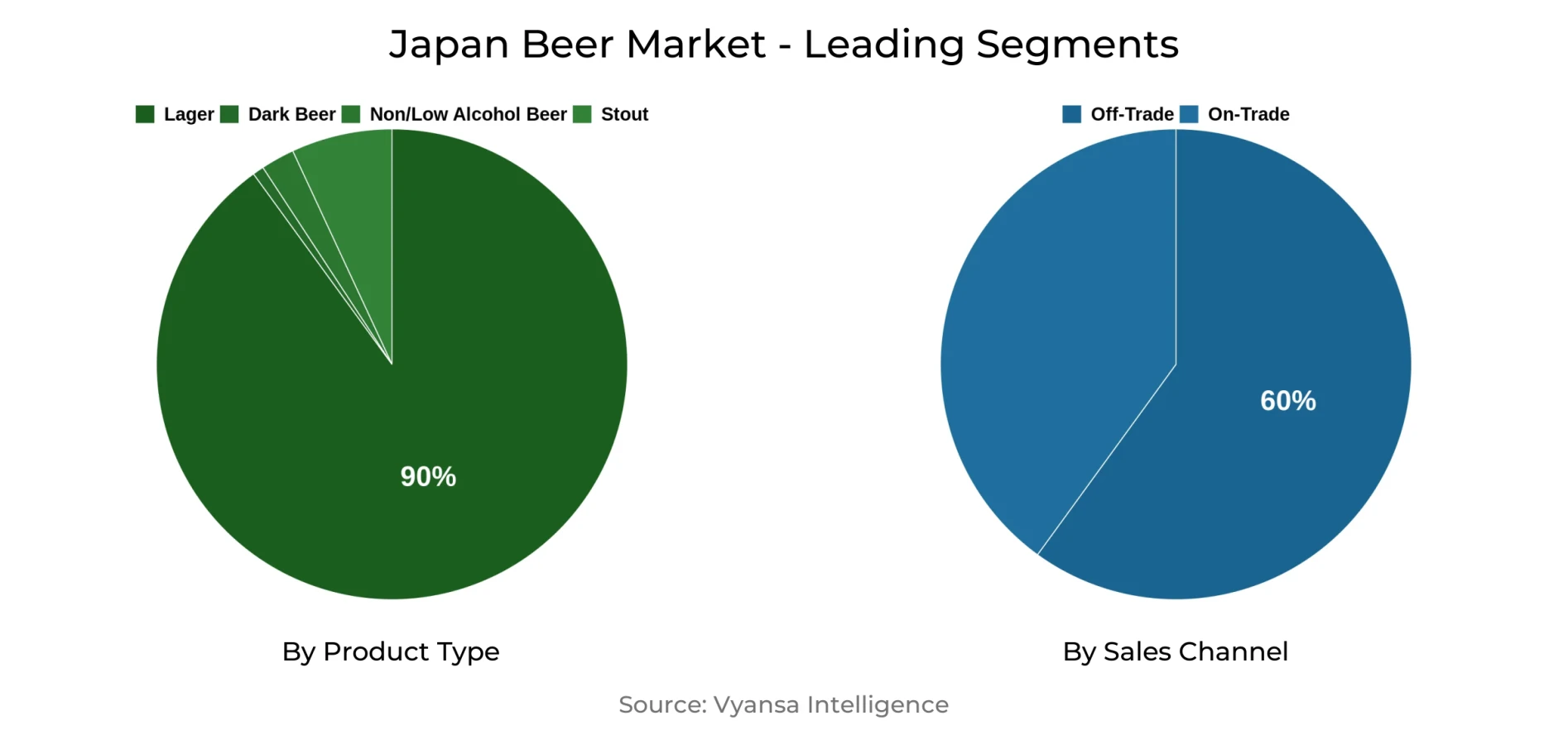 Japan Beer Market Segment Japan Beer Market Segment
