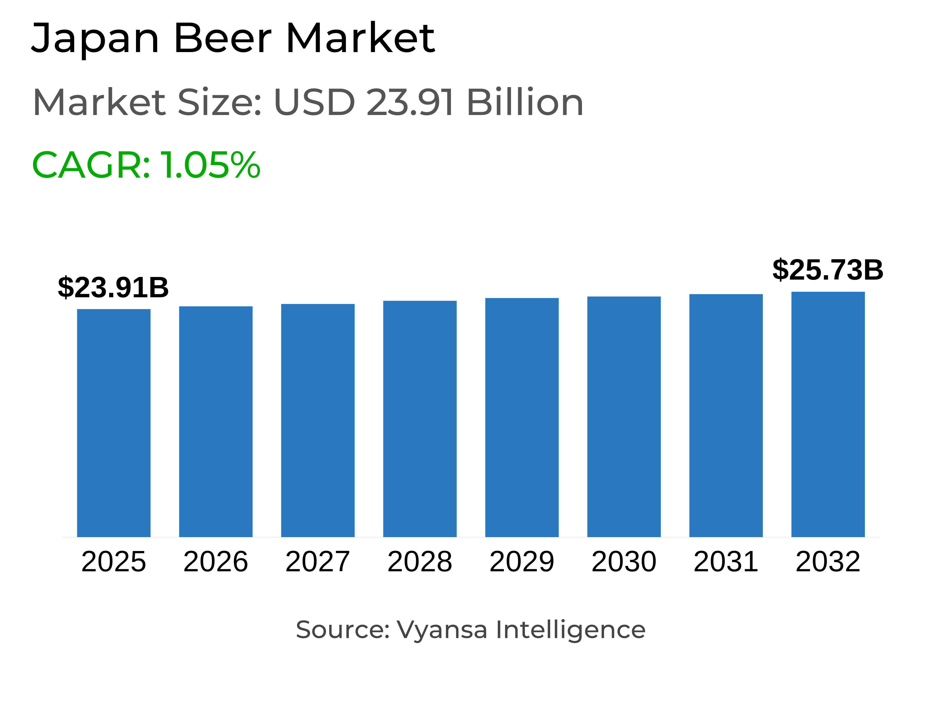 Japan Beer Market Report: Trends, Growth and Forecast (2026-2032)