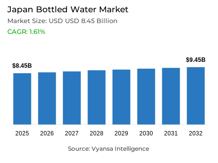 Japan Bottled Water Market Report: Trends, Growth and Forecast (2026-2032)