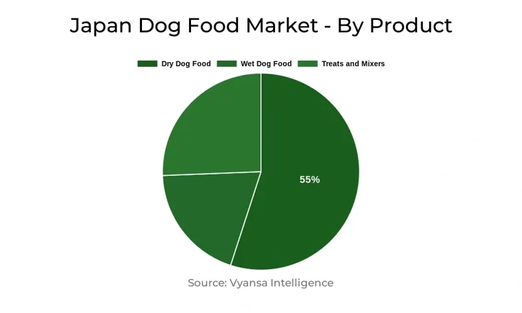 Japan Dog Food Market Segment