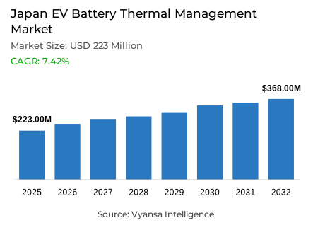 Japan EV Battery Thermal Management Market Report: Trends, Growth and Forecast (2026-2032)