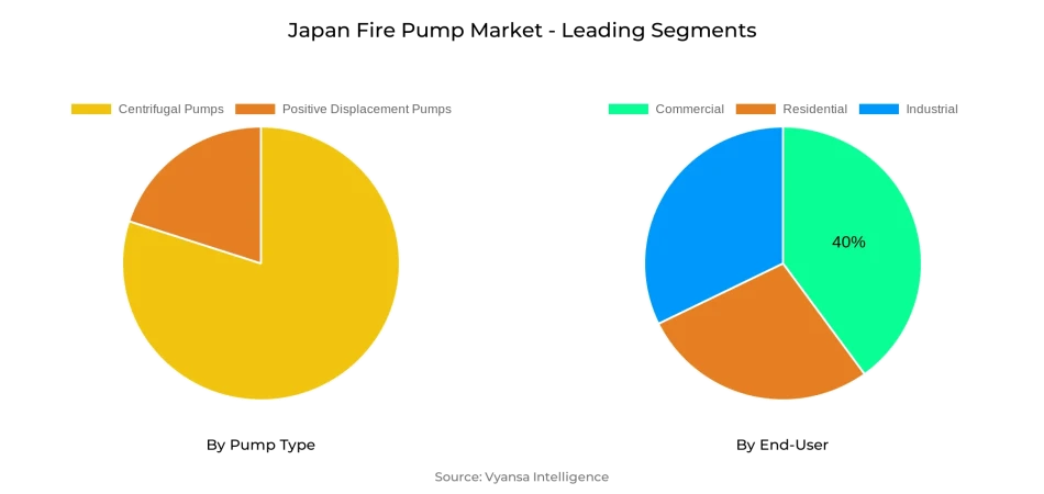 Japan Fire Pump Market Segment