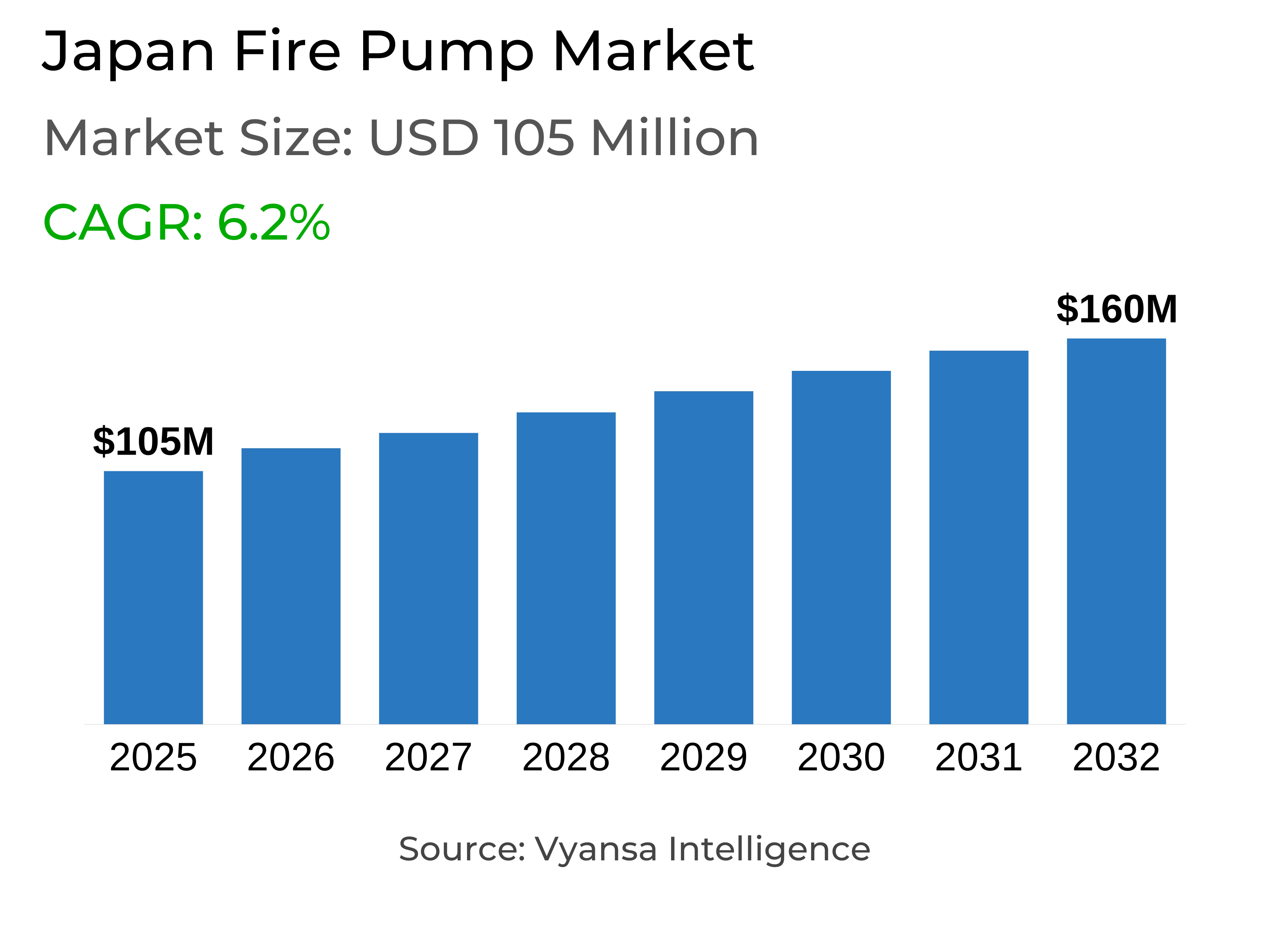 Japan Fire Pump Market Report: Trends, Growth and Forecast (2026-2032)