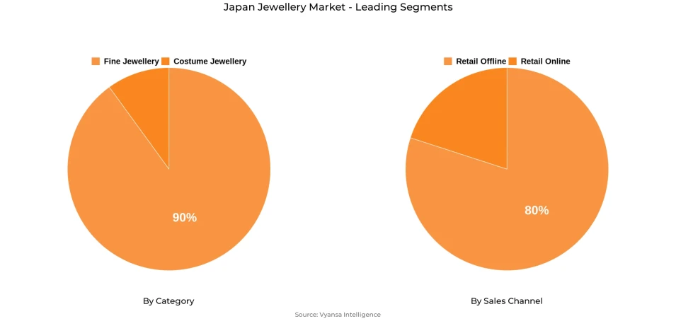 Japan Jewellery Market Segment Japan Jewellery Market Segment