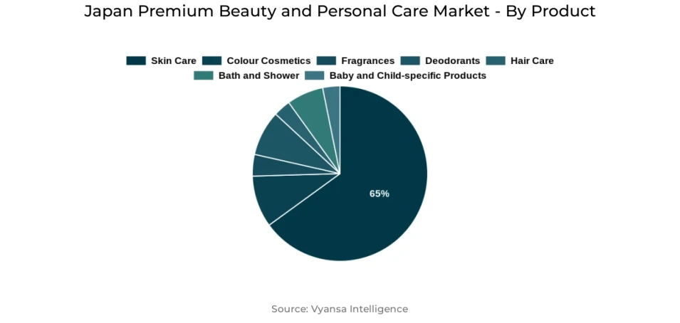 Japan Premium Beauty and Personal Care Market Segment