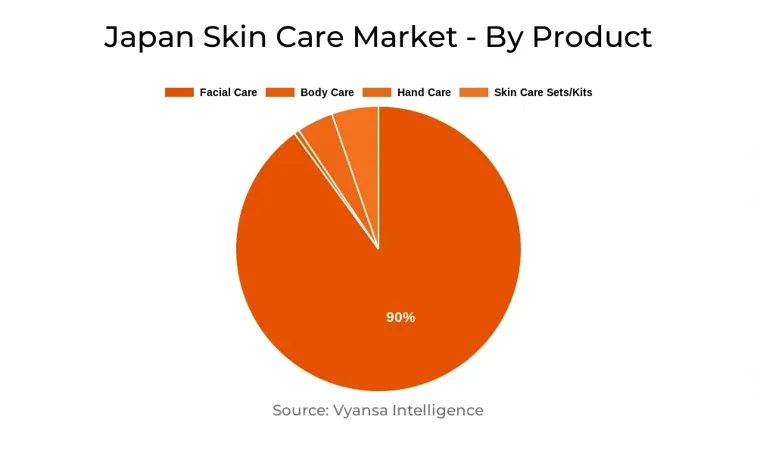 Japan Skin Care Market Segment