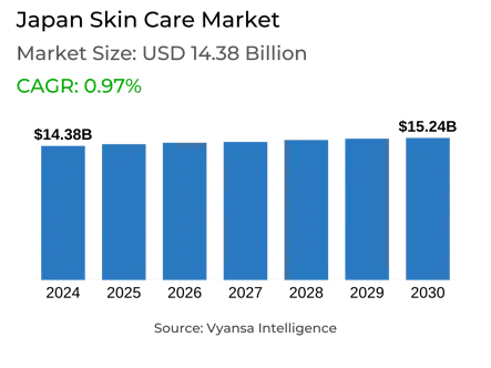 Japan Skin Care Market Report: Trends, Growth and Forecast (2025-2030)