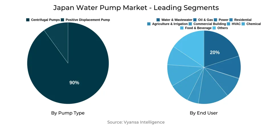 Japan Water Pump Market Segment