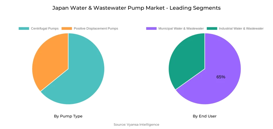 Japan Water & Wastewater Pump Market Segment