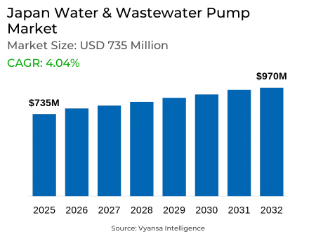 Japan Water & Wastewater Pump Market Report: Trends, Growth and Forecast (2026-2032)