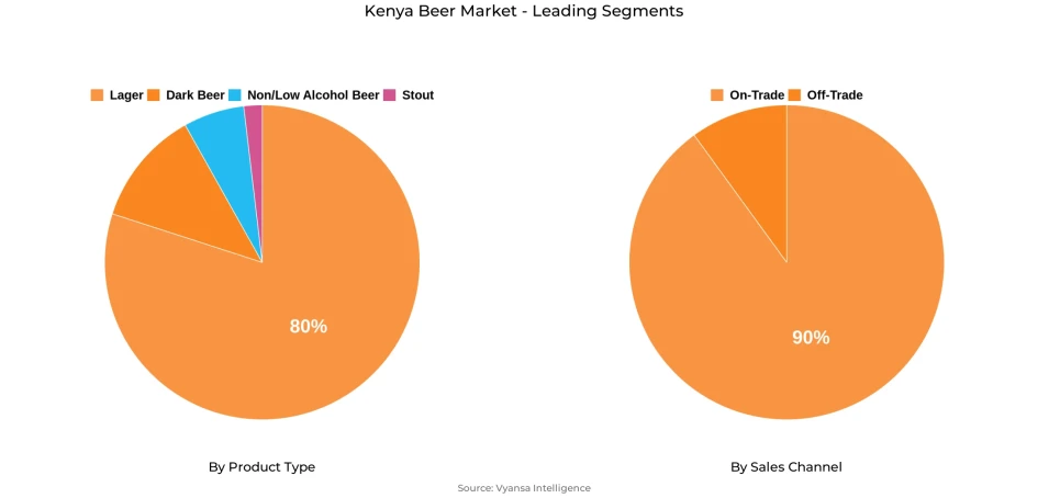 Kenya Beer Market Segment Kenya Beer Market Segment