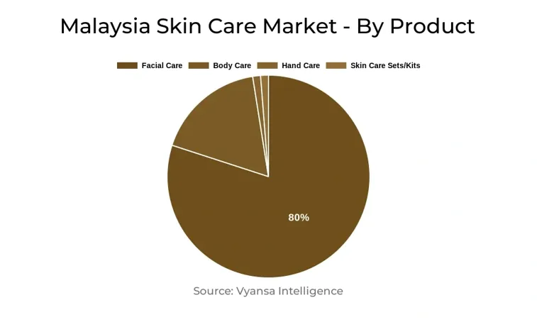 Malaysia Skin Care Market Segment