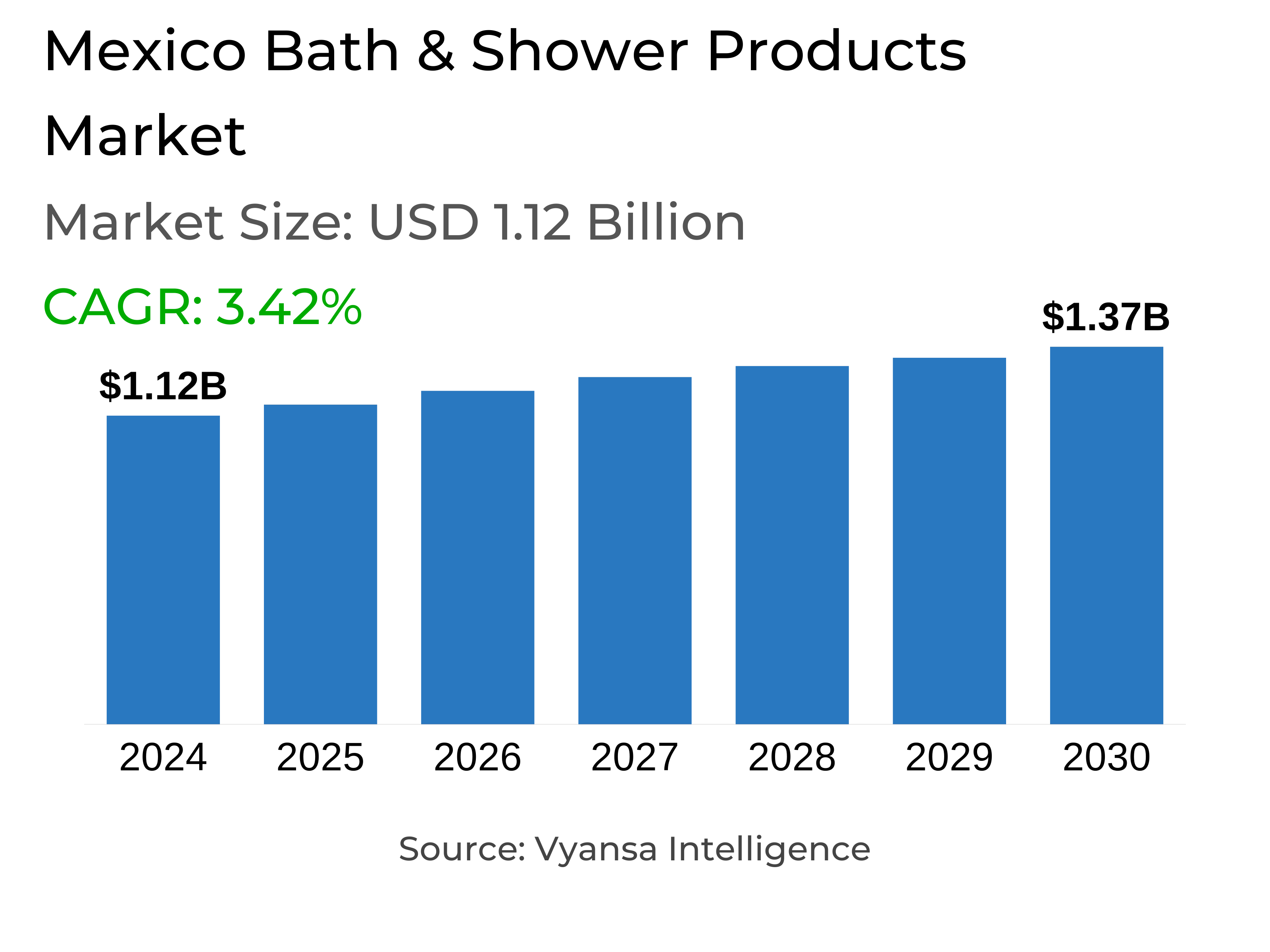 Mexico Bath & Shower Products Market Report: Trends, Growth and Forecast (2025-2030)