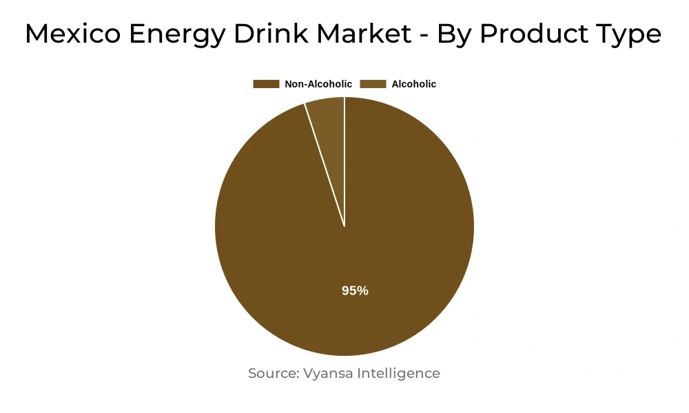 Mexico Energy Drink Market Segment