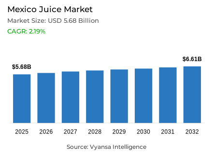 Mexico Juice Market Report: Trends, Growth and Forecast (2026-2032)