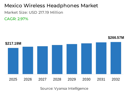 Mexico Wireless Headphones Market Report: Trends, Growth and Forecast (2026-2032)