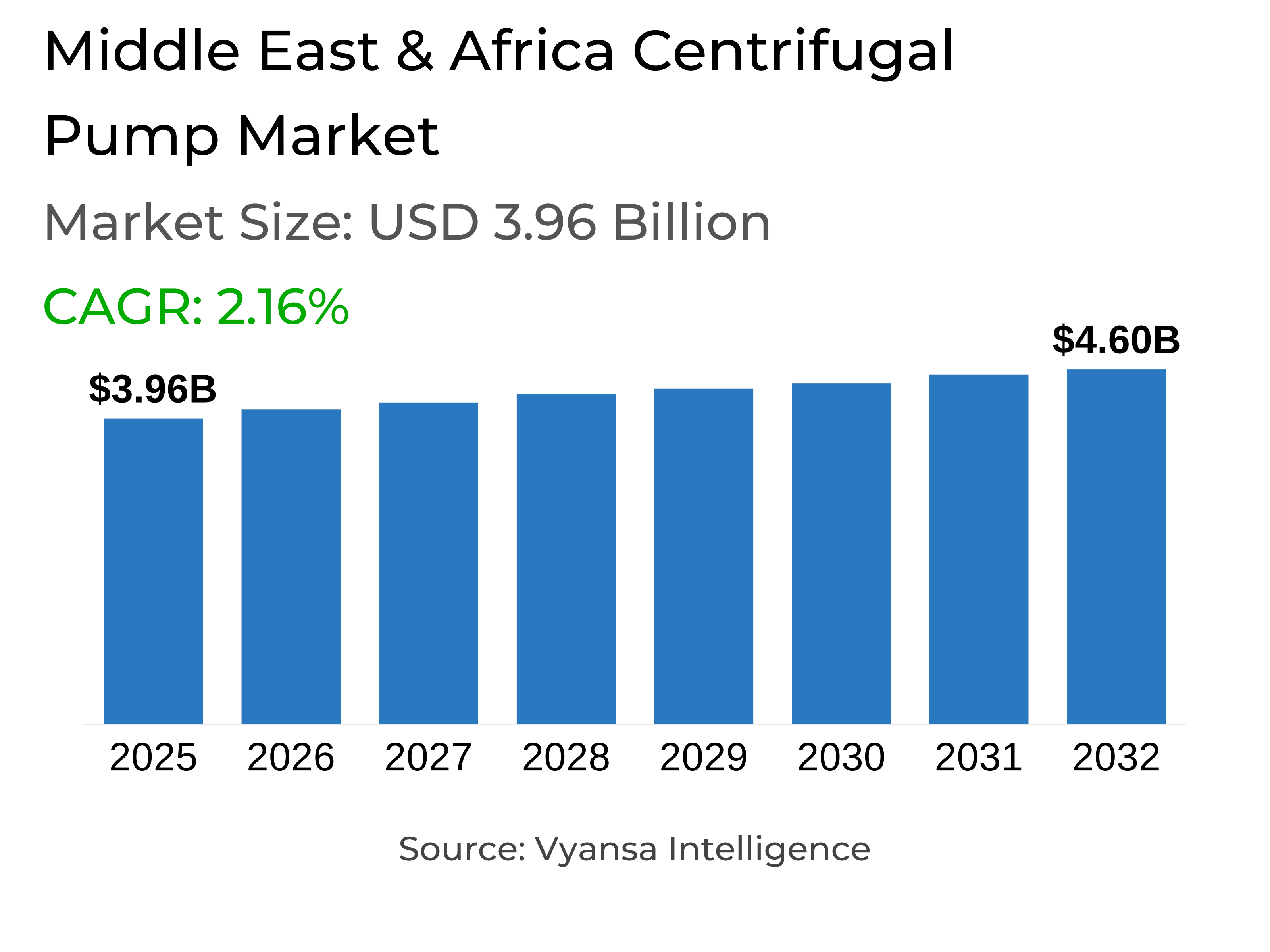 Middle East & Africa Centrifugal Pump Market Report: Trends, Growth and Forecast (2026-2032)