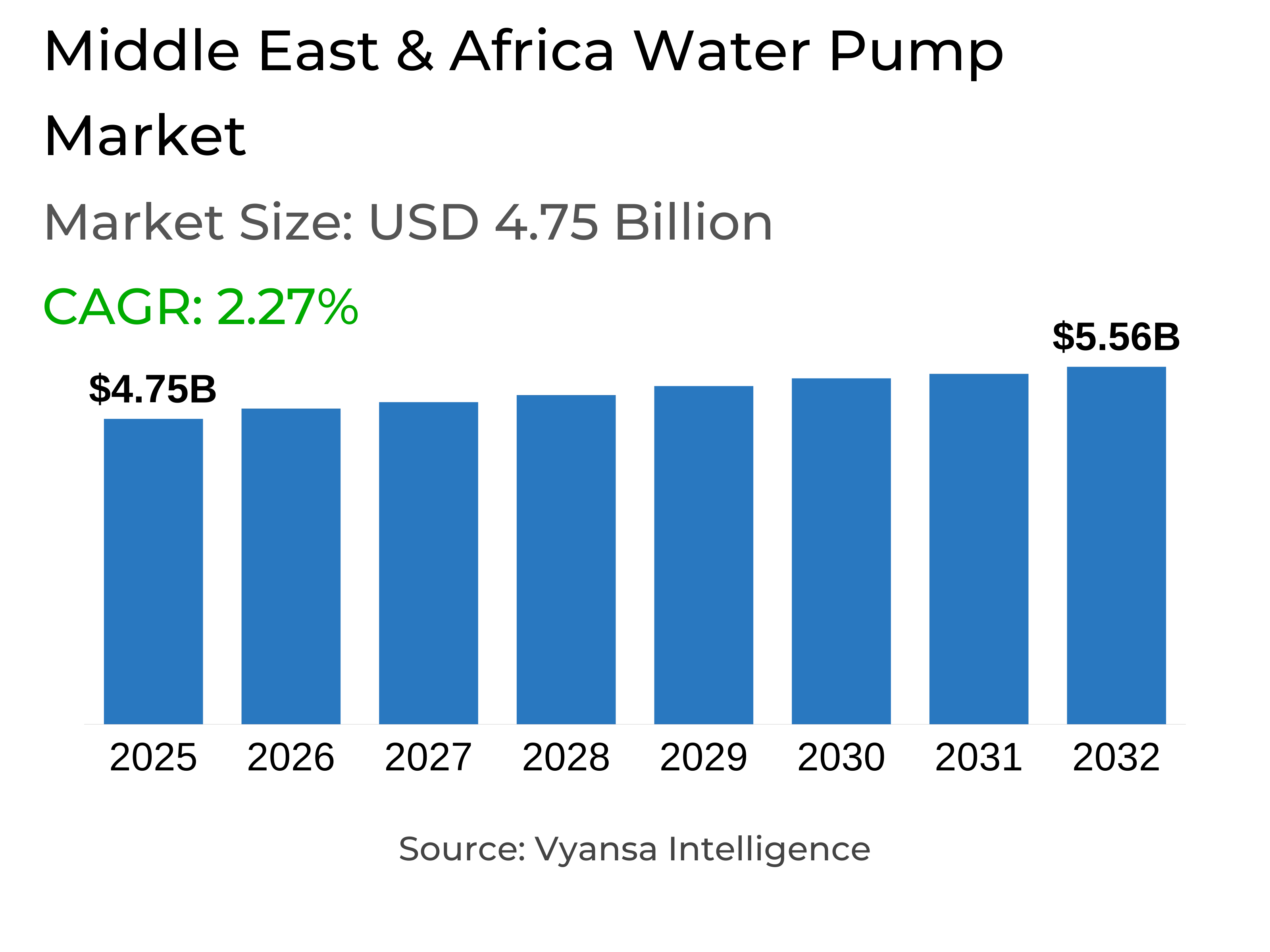 Middle East & Africa Water Pump Market Report: Trends, Growth and Forecast (2026-2032)