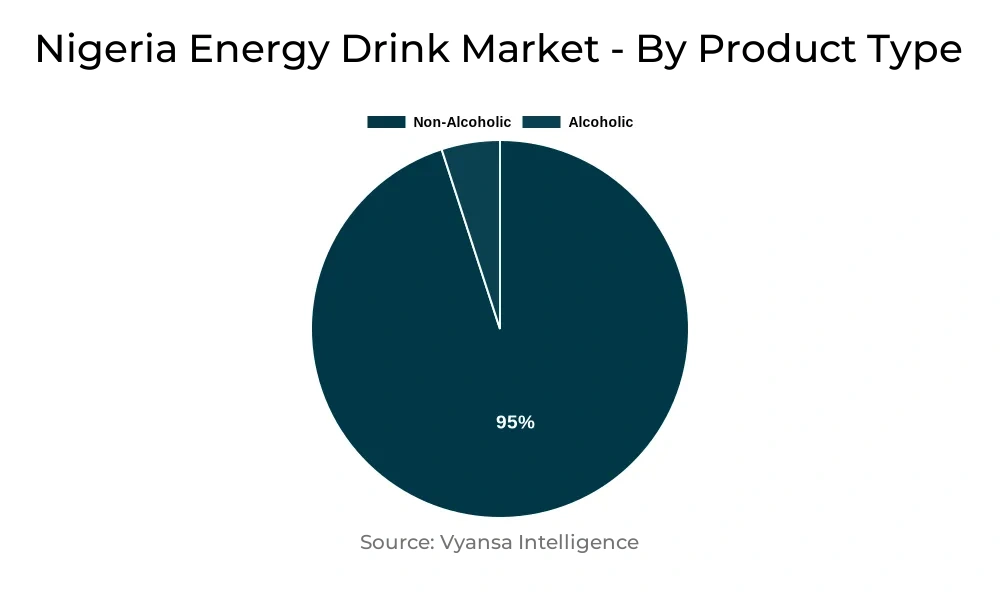 Nigeria Energy Drink Market Segment