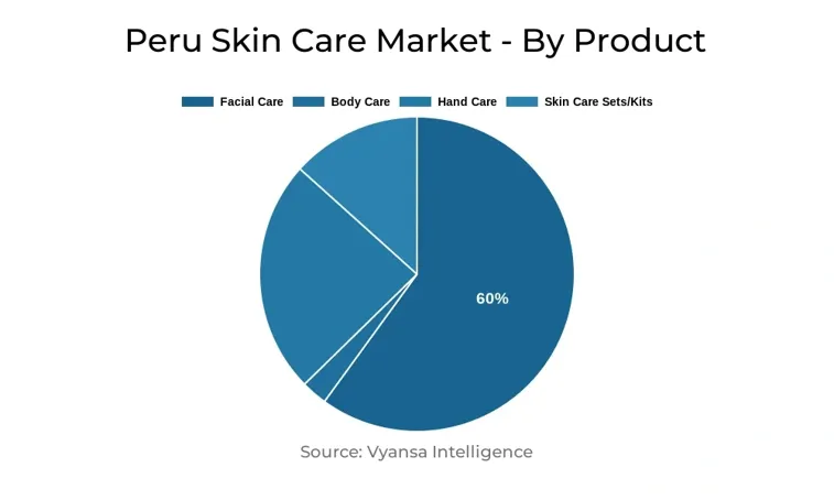 Peru Skin Care Market Segment